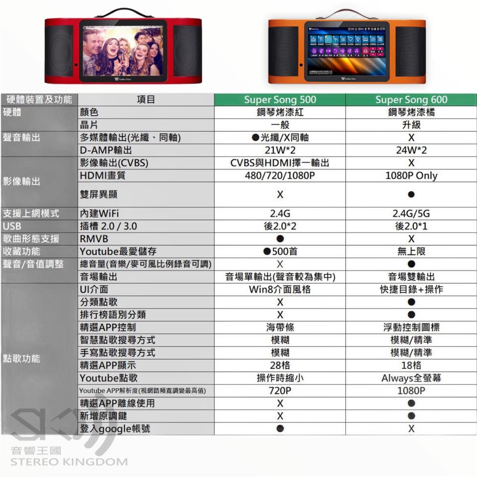 台北音響店推薦｜金嗓公司最新推出super song 600｜音響王國